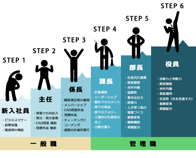 キャリアパス 児島製機 採用情報サイト